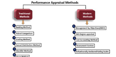 CNC (Computer Numeric Controlled) Machinist Knowledge Assessment Test .